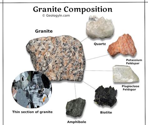 How Does Granite Grow