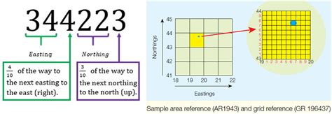 how does grid reference work