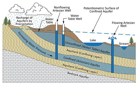 How does groundwater create caverns?