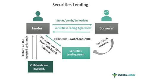 How Does Group Lending Work