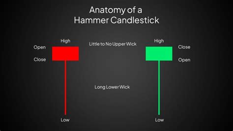 How Does Hammer Candle Work