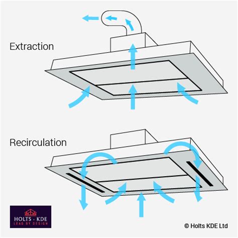 How Does Heat Extractor Hood Work