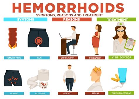 How Does Heat Help Hemorrhoids