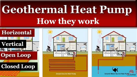 How Does Heat Pump Work Youtube