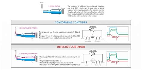 How Does High Voltage Leak Detection Work