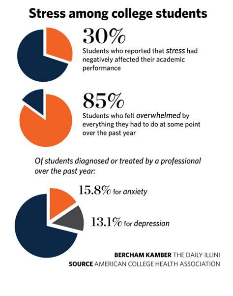 how does homework affect stress levels in students