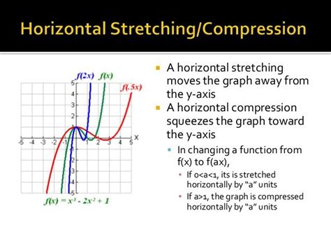 How Does Horizontal Stretch Work