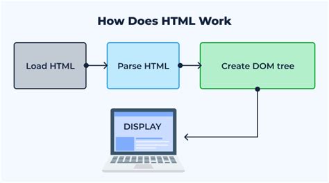 how does html file upload work