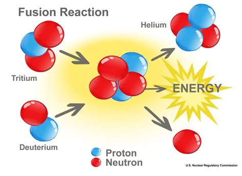 how does hydrogen burn without oxygen