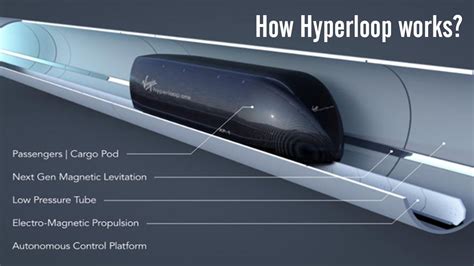 how does hyperloop technology work