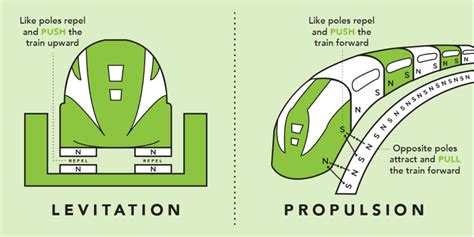 how does hyperloop work