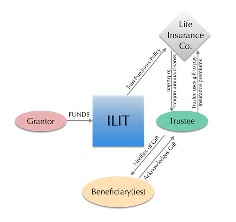 how does ilit work
