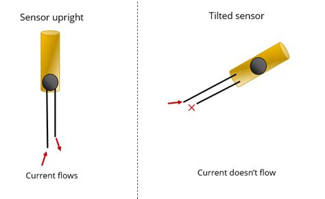 How Does Inclination Sensor Work