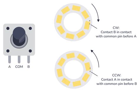 how does incremental rotary encoder work