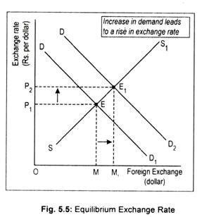 how does inflation affect foreign exchange