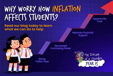 how does inflation affect students