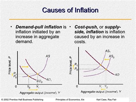 how does inflation affect the aggregate demand curve