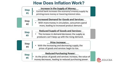 how does inflation targeting work