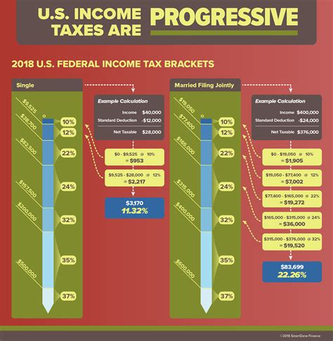 how does inheritance tax work in the us