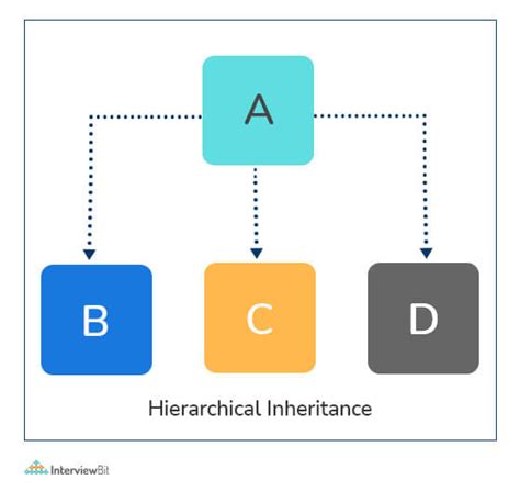 how does inheritance work in python explain it with an example