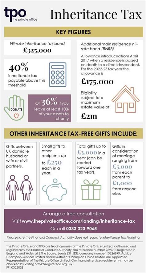 how does inheritance work in the us