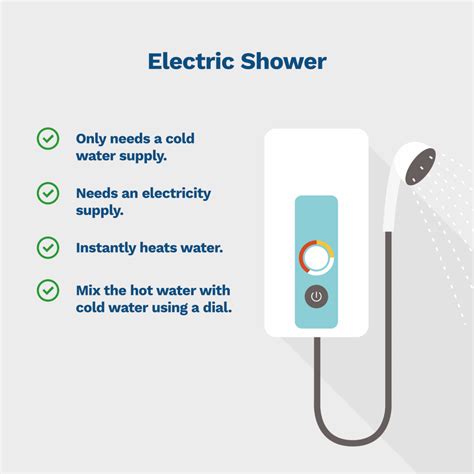 How Does Instant Shower Work