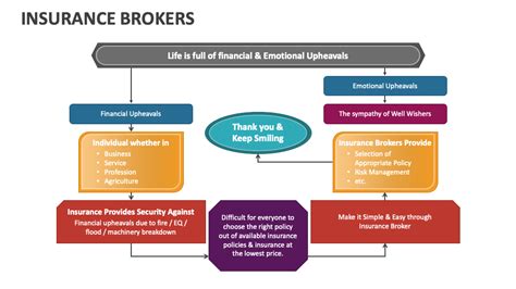 how does insurance broking work