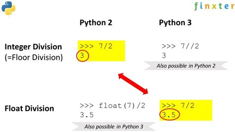 how does integer division work in python