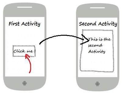  62 Essential How Does Intent Work In Android Tips And Trick