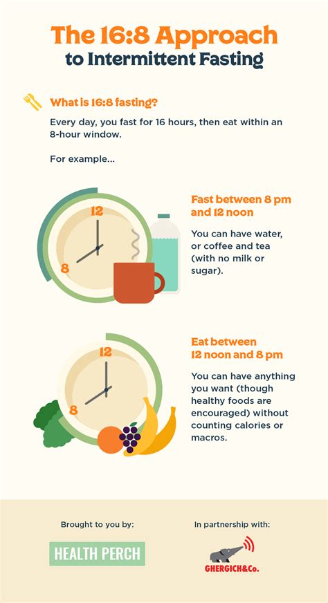 how does intermittent fasting work 16/8