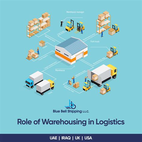 how does inventory control affect warehousing explain and give examples