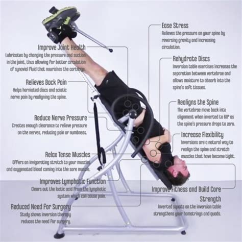 How Does Inversion Table Help