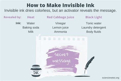 how does invisible ink text work