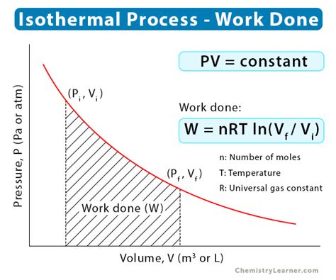 Isothermal Insights: Expert Breakdown