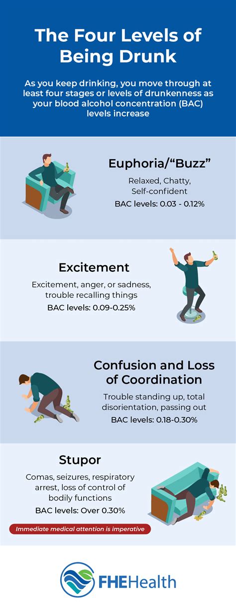 how does it feel when your drunk