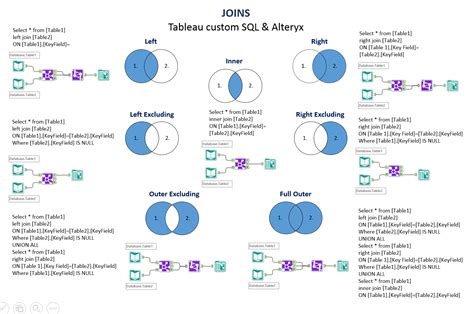 How Does Join Work In Alteryx