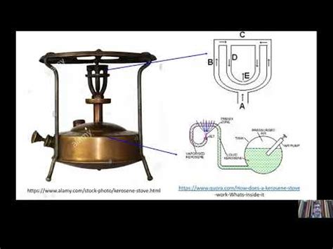 How Does Kerosene Stove Work