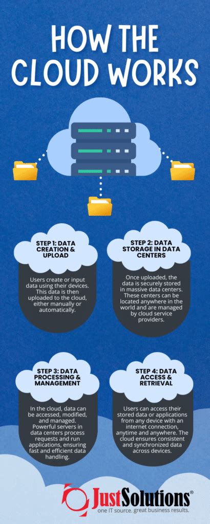 How Does Knowhow Cloud Work