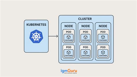 How Does Kubernetes Pods Work