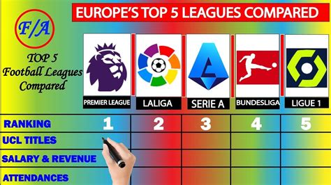 how does la liga compare to other leagues