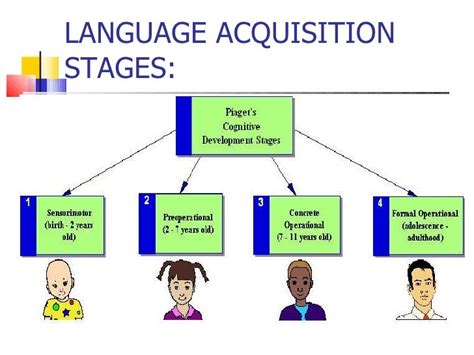 how does language acquisition occur