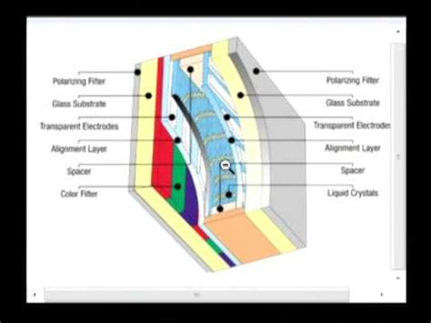 how does laptop screen work