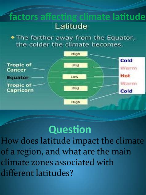 how does latitude affect climate patterns
