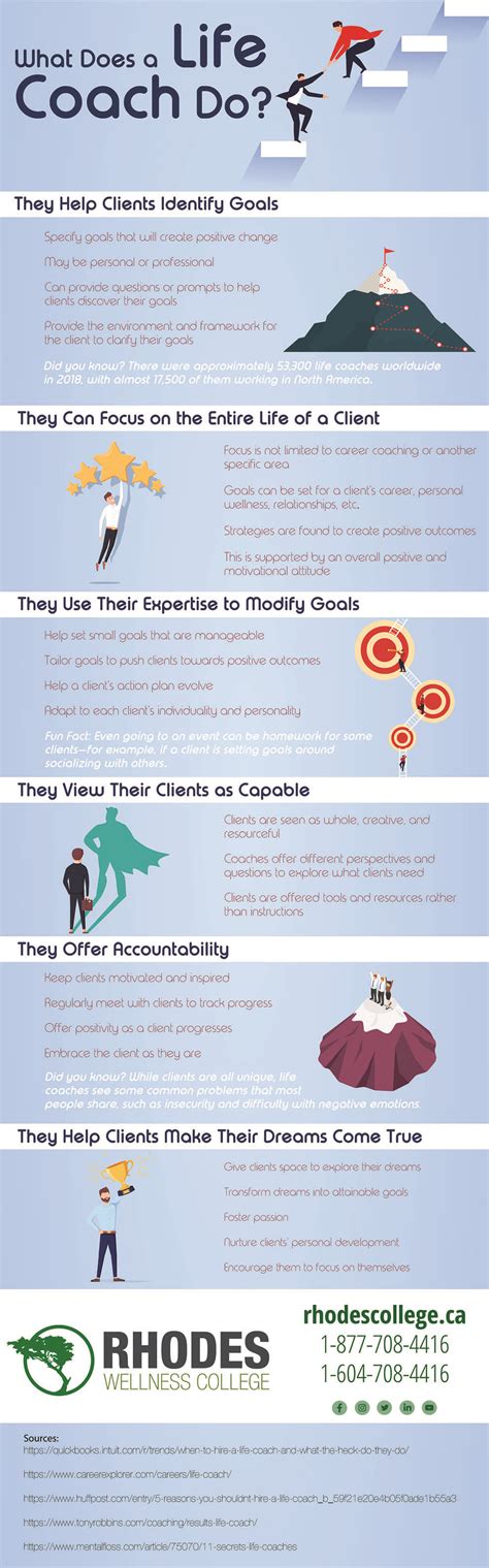 How Does Life Coach Do