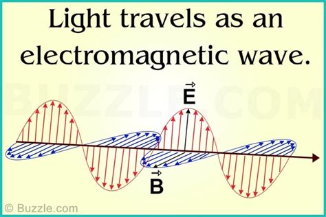 Review Of How Does Light Travel 2023