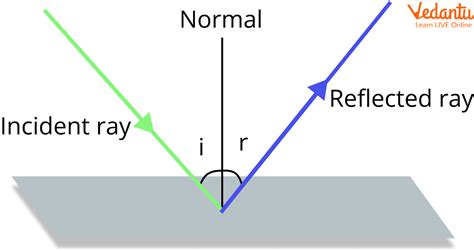 How Does Light Travel Through Mirrors