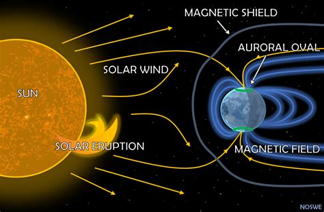 How Does Light Work In Space