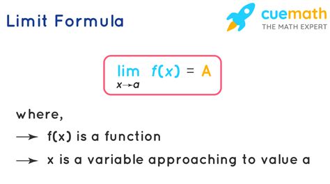 how does lim work in math