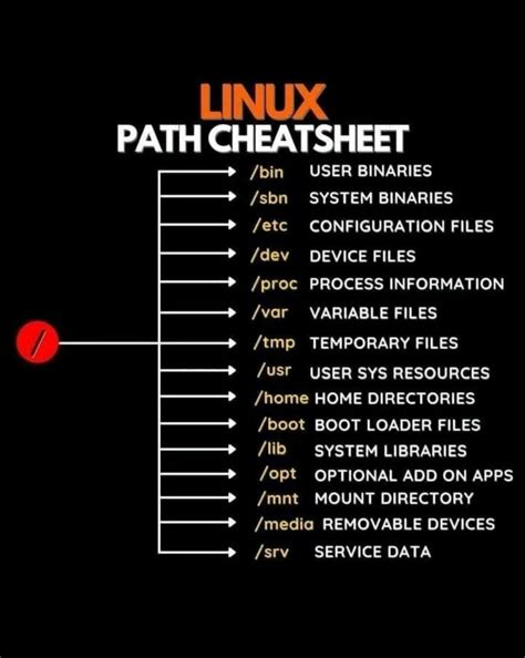 How Does Linux Path Work
