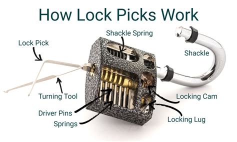 How Does Lock Picking Work